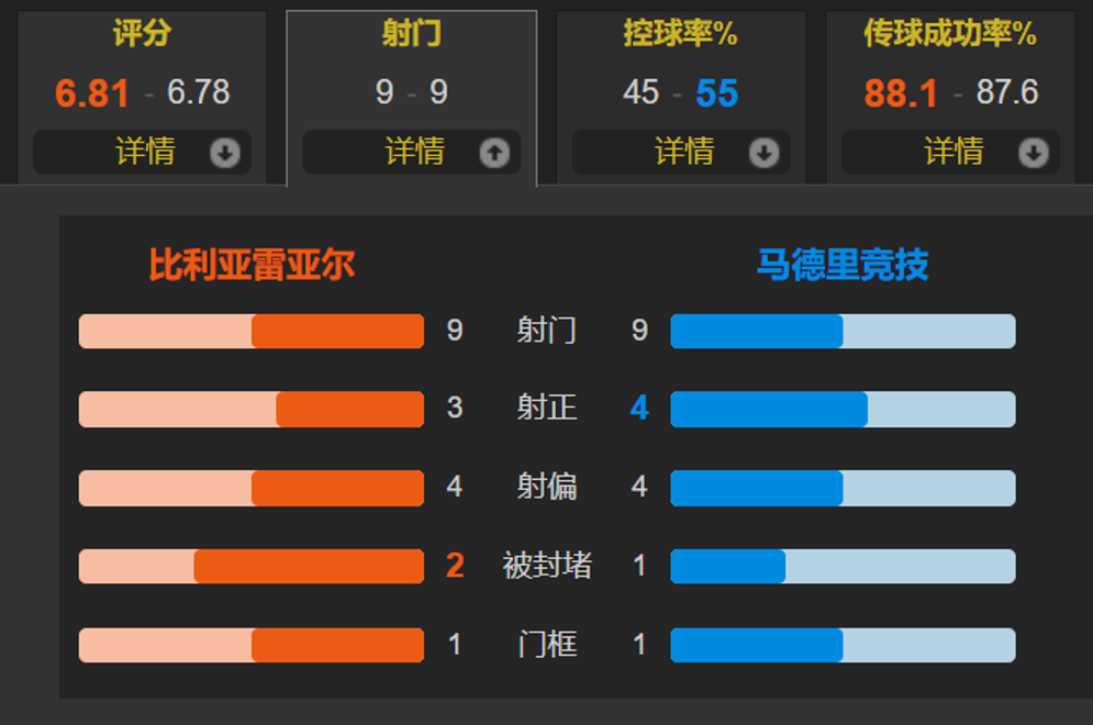 马德里竞技客场失利，排名下滑的简单介绍