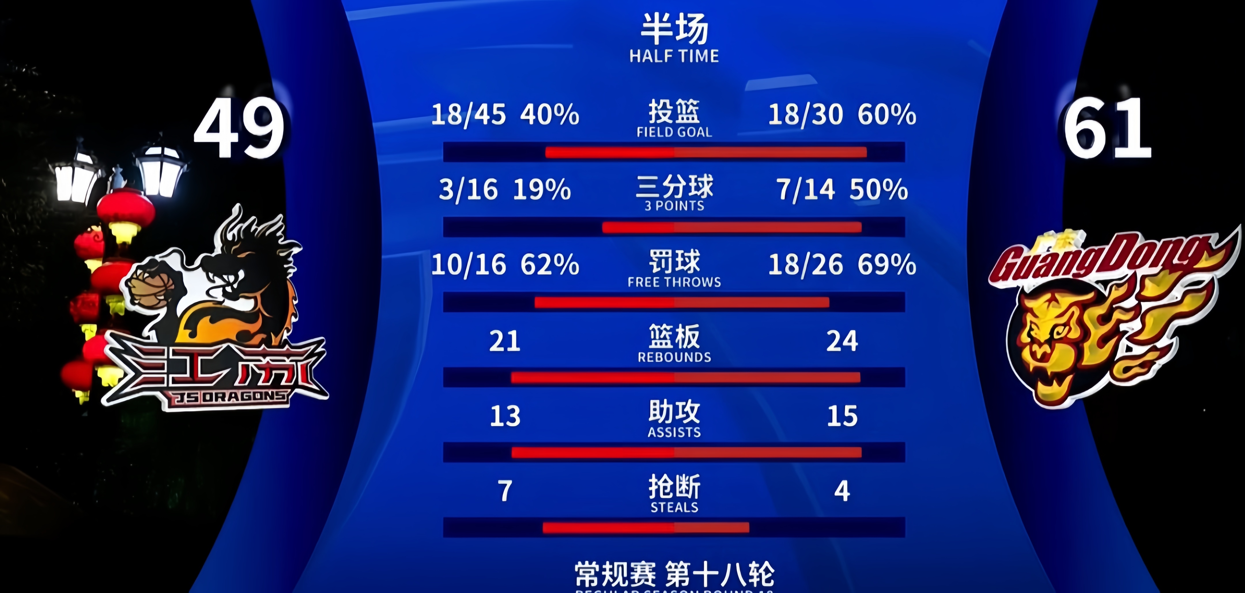 沃尔夫斯堡客场大胜，豪取三分稳固积分榜前列
